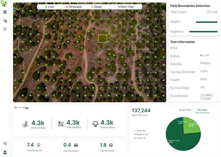 Plantation overview dashboard
