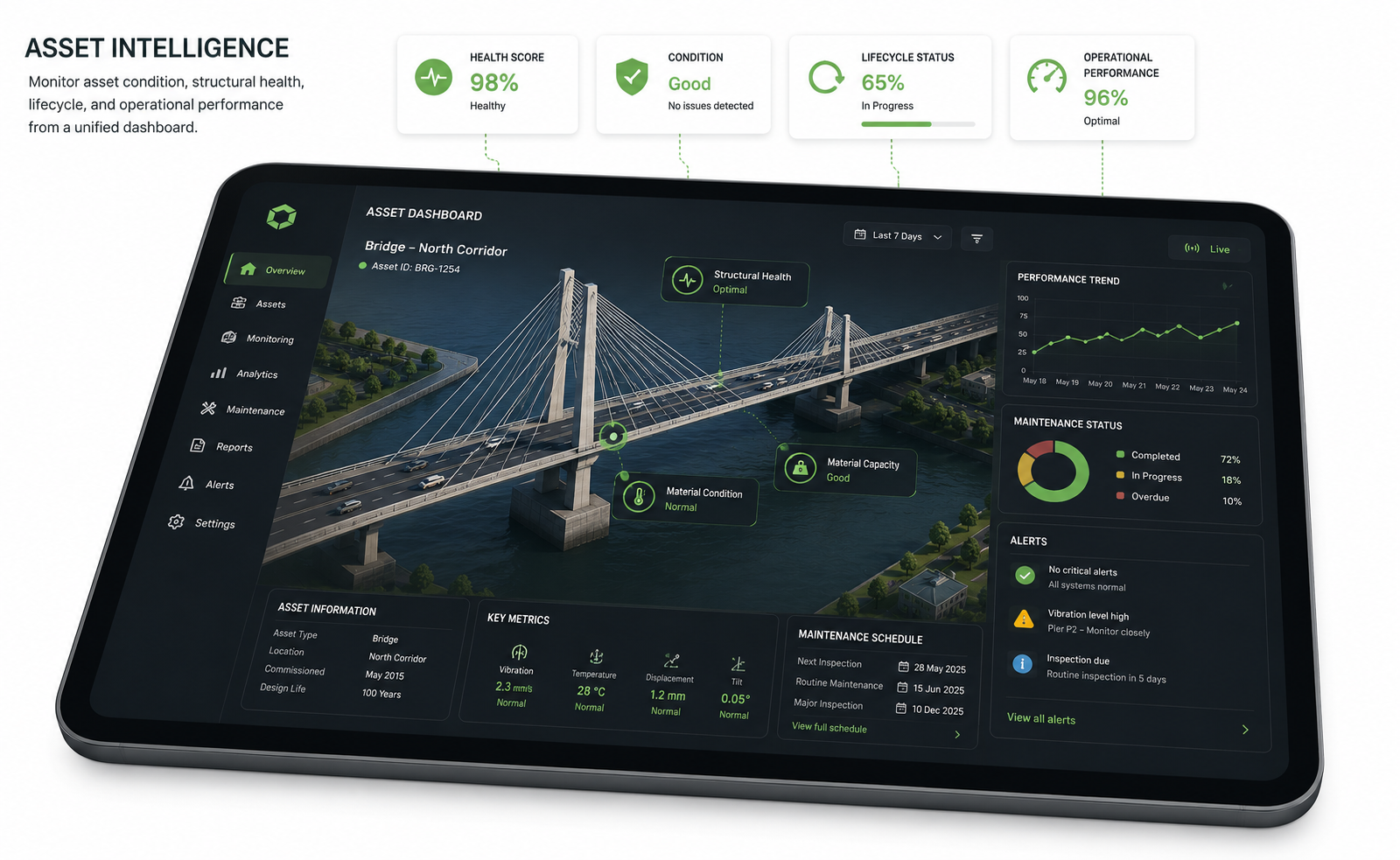 Asset Intelligence