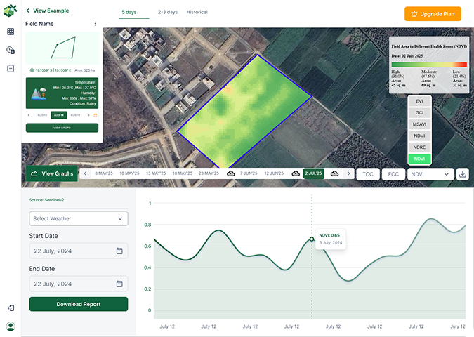 Access In-Depth Crop Intelligence
