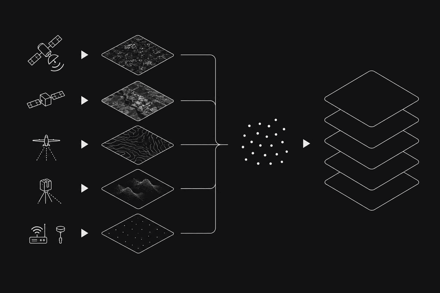 Data Layer